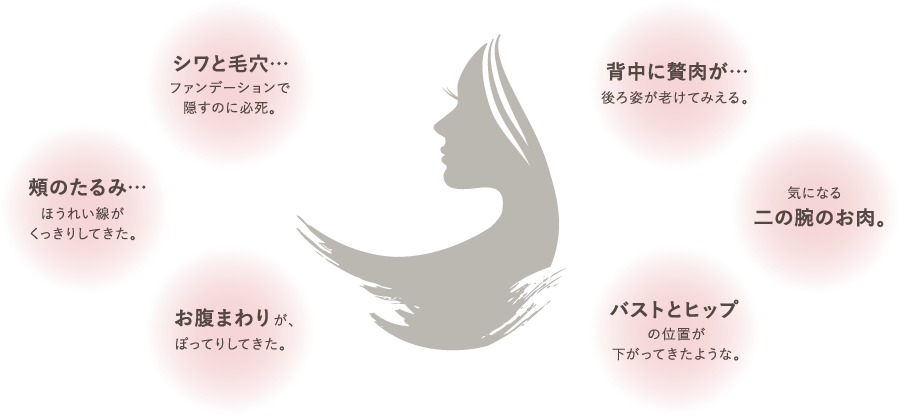 こんな年齢のサイン、気になっていませんか?