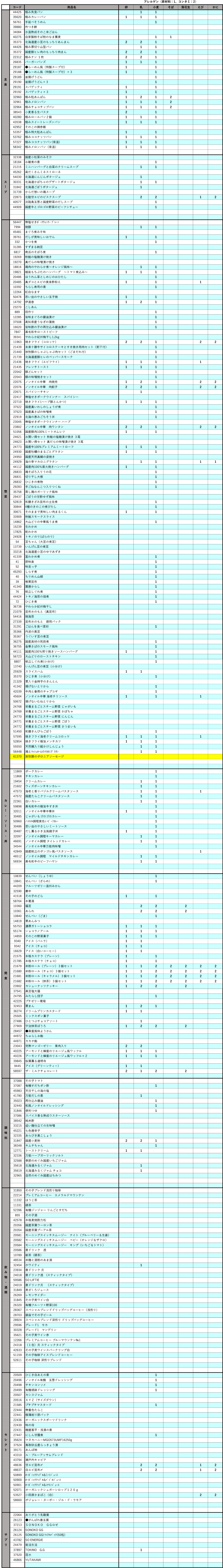 「ソノコ商品 アレルギー物質一覧」のご利用についての注意
