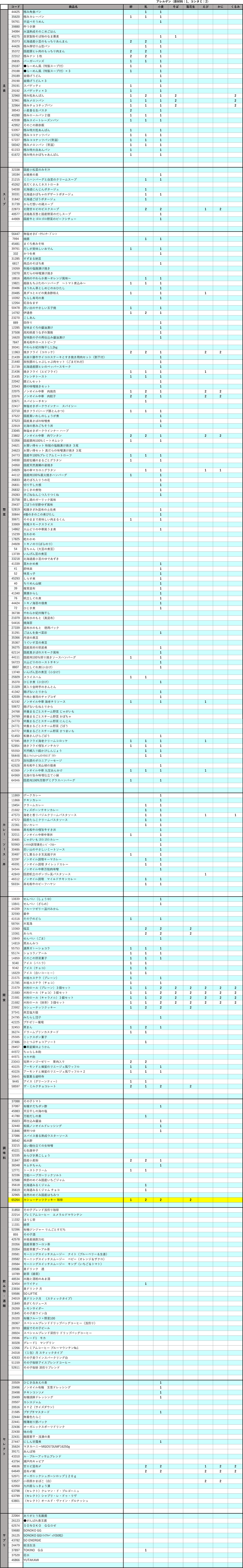 「ソノコ商品 アレルギー物質一覧」のご利用についての注意