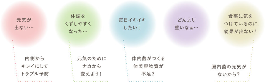 こんな悩みはございませんか？