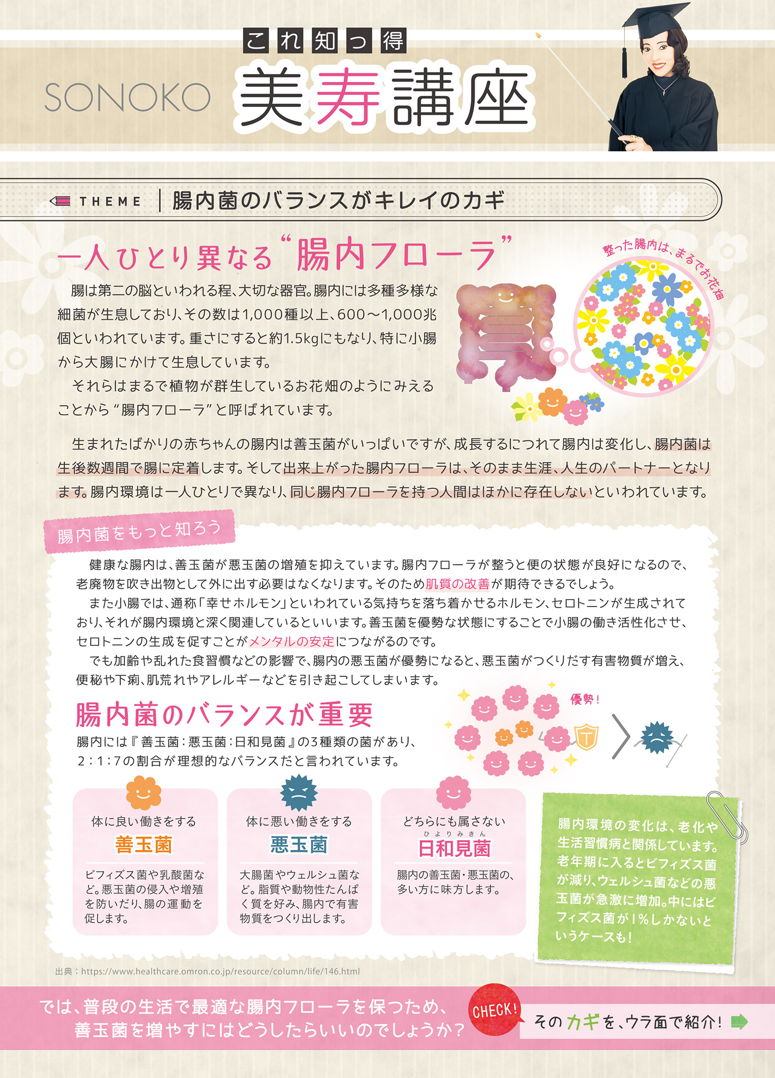 腸内菌のバランスがキレイのカギ