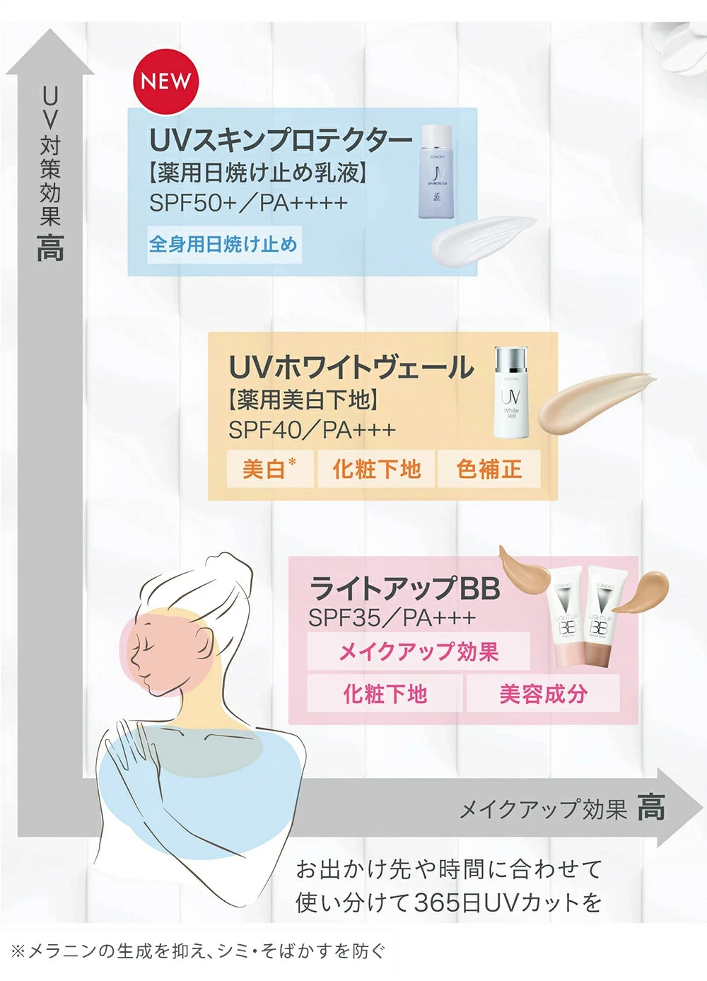 スキンプロテクター