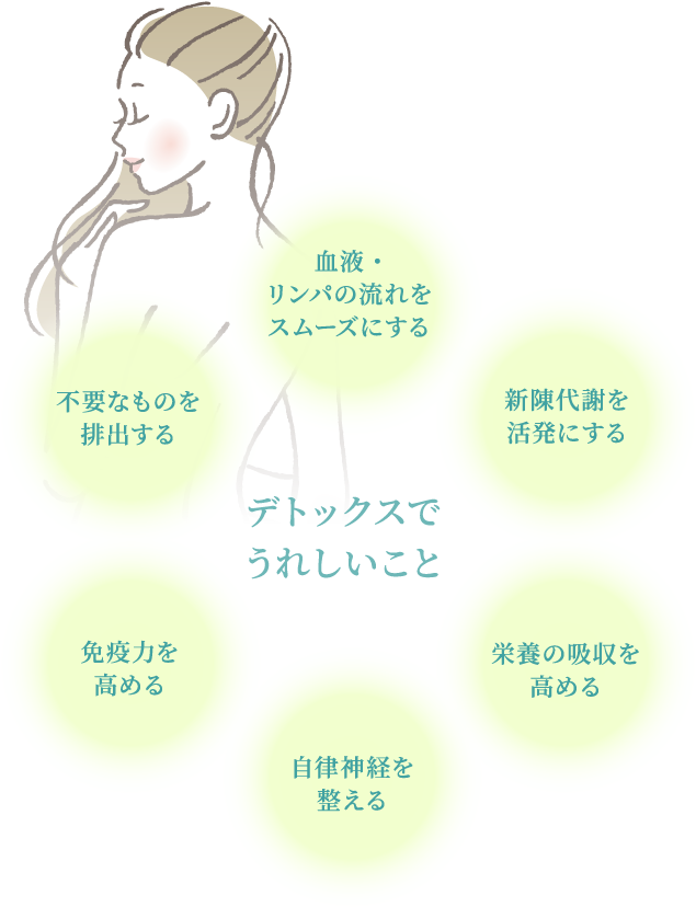 デトックスとは?