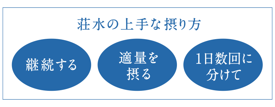 荘水の上手な摂りかた