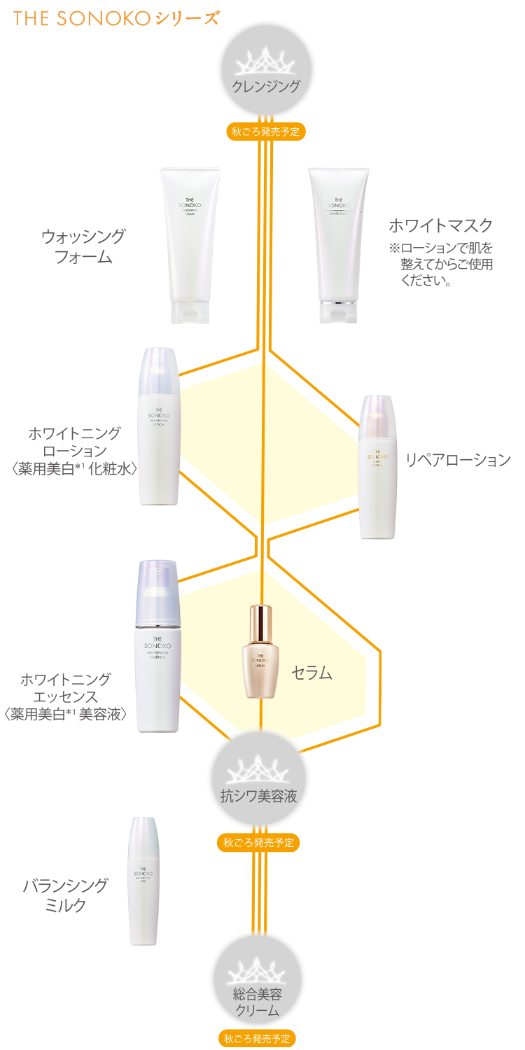 THE SONOKOシリーズ