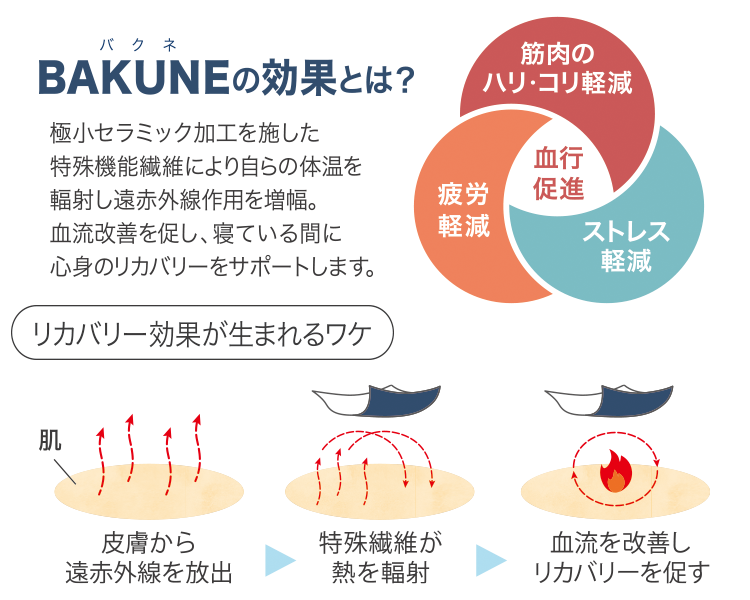 BAKUNEの効果とは?
