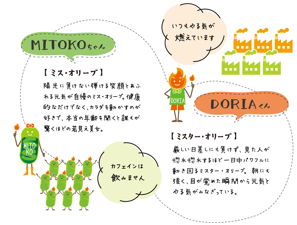 MITOKOくん DORIAくんイメージ画像