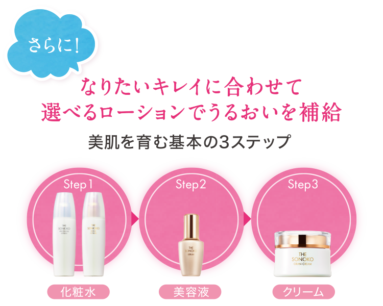 さらに!なりたいキレイに合わせて
選べるローションでうるおいを補給 美肌を育む基本の3ステップ