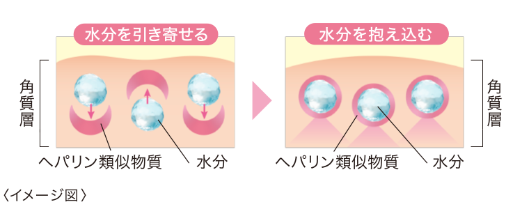 イメージ図