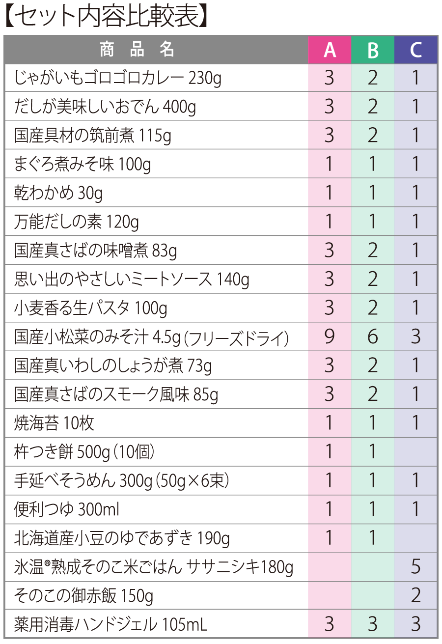 セット内容比較