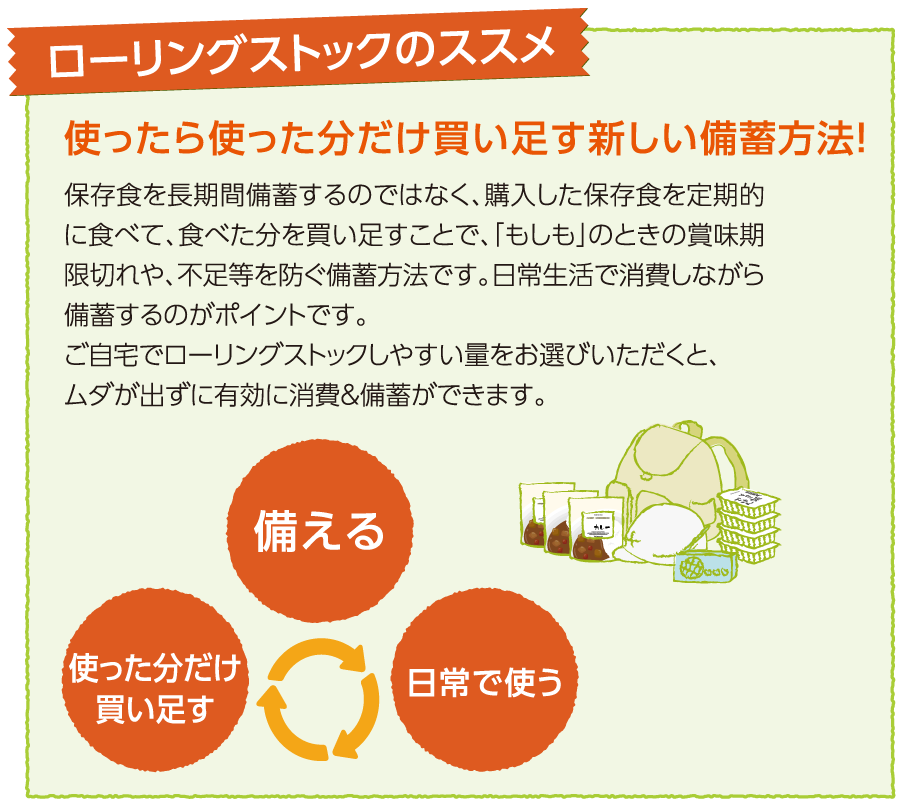 ローリングスロックのすすめ