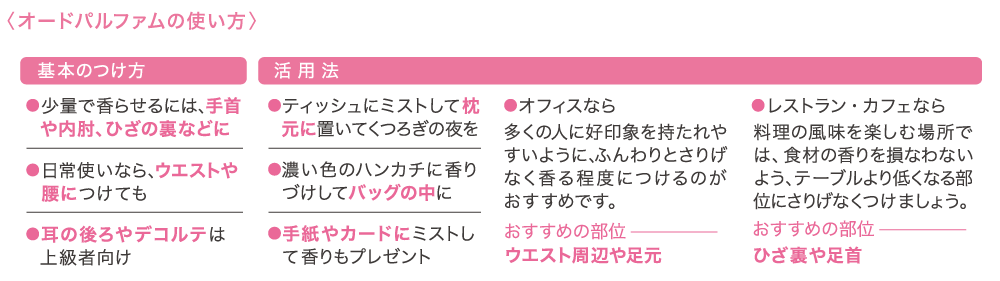 〈オードパルファムの使い方〉