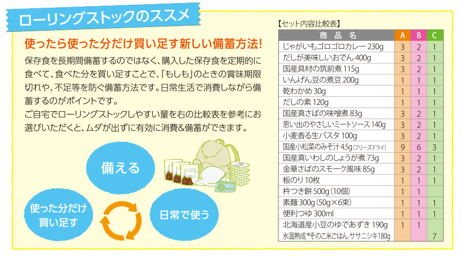 ローリングストックのススメ