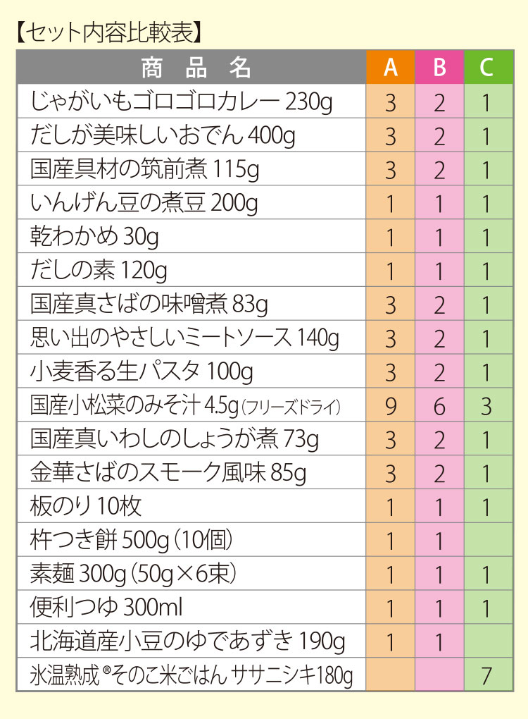 ローリングストックのススメ