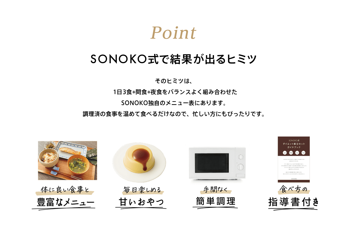 SONOKO式で結果が出るヒミツ