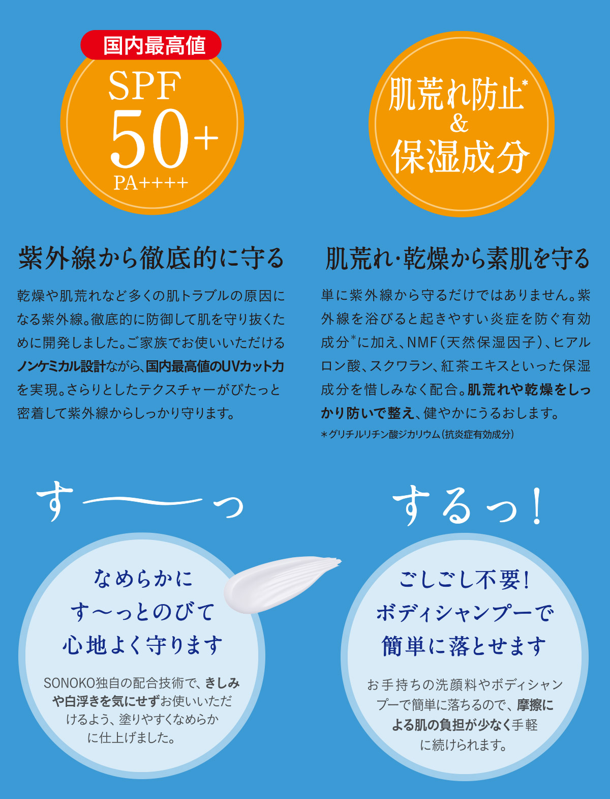 UVスキンプロテクター