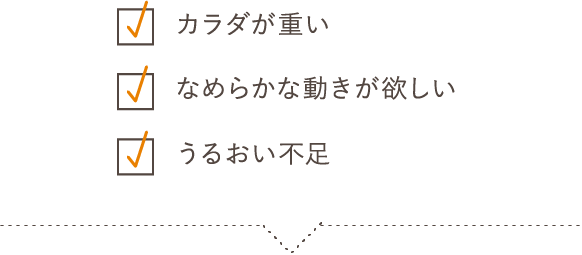 カラダが重い なめらかな動きが欲しい うるおい不足