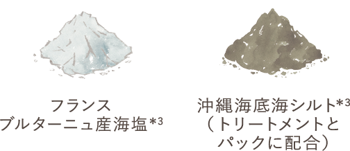 不要なものを取り除く