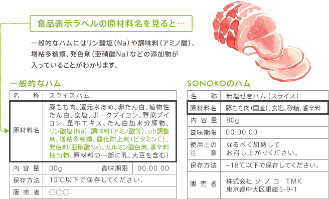 食品表示ラベル