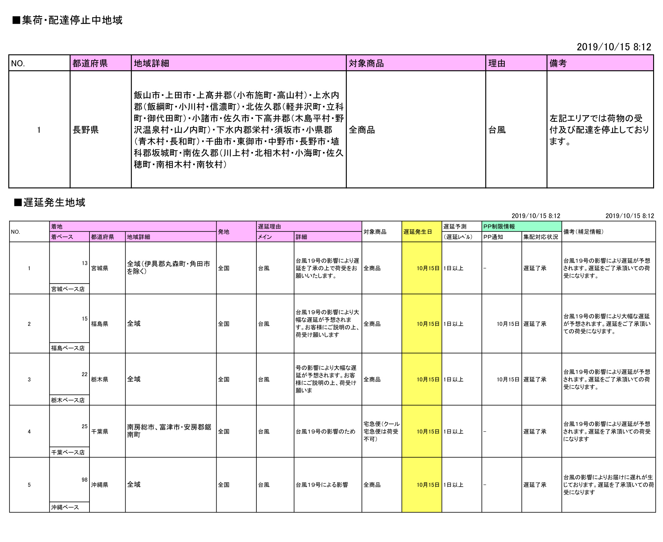 配送遅延・停止情報1