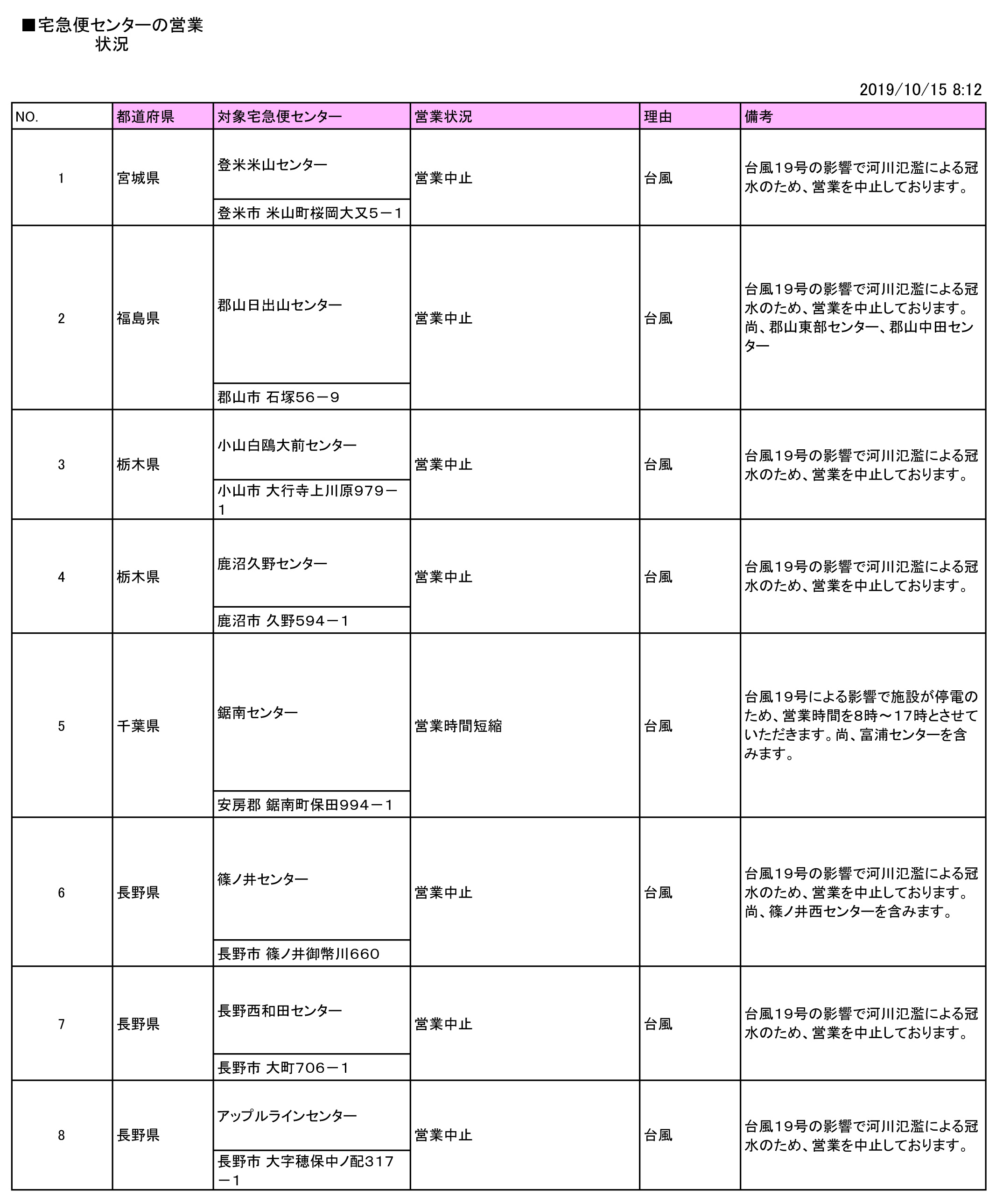 配送遅延・停止情報2