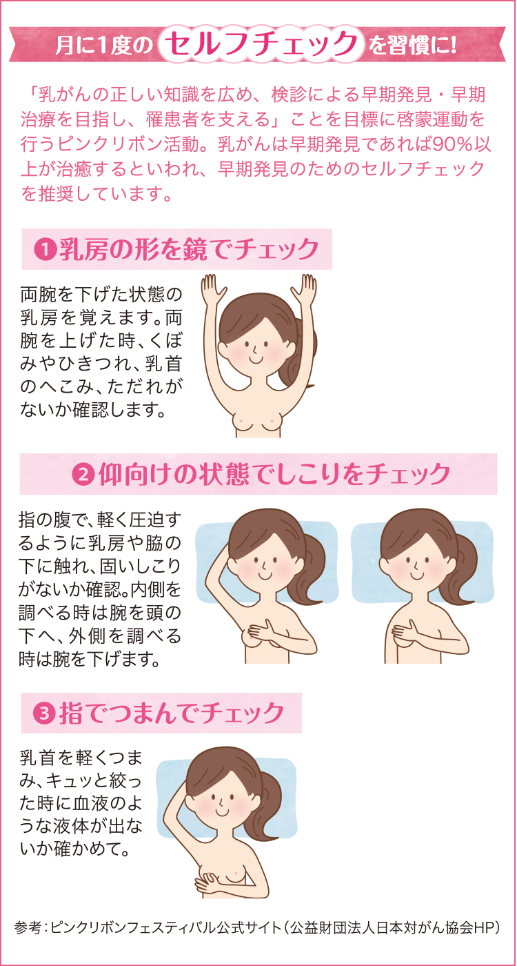 ピンクリボン活動 Sonoko オンラインショップ