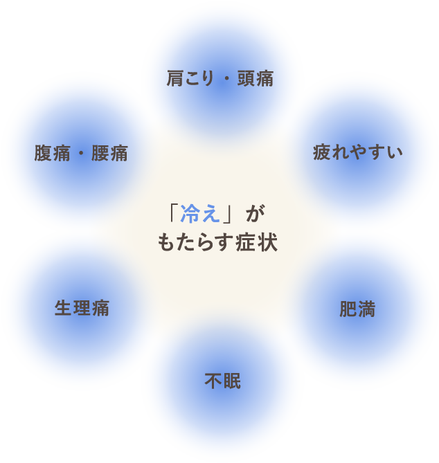 なぜ？からだが冷えてしまうのか？