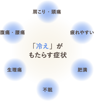 なぜ？からだが冷えてしまうのか？