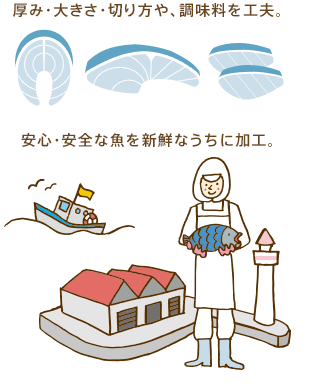 厚み・大きさ・切り方や、調味料を工夫。 安心・安全な魚を新鮮なうちに加工。