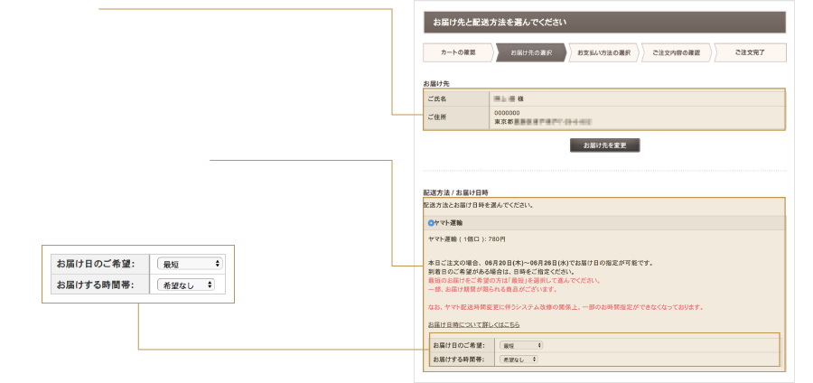 お届け先と配送方法の指定